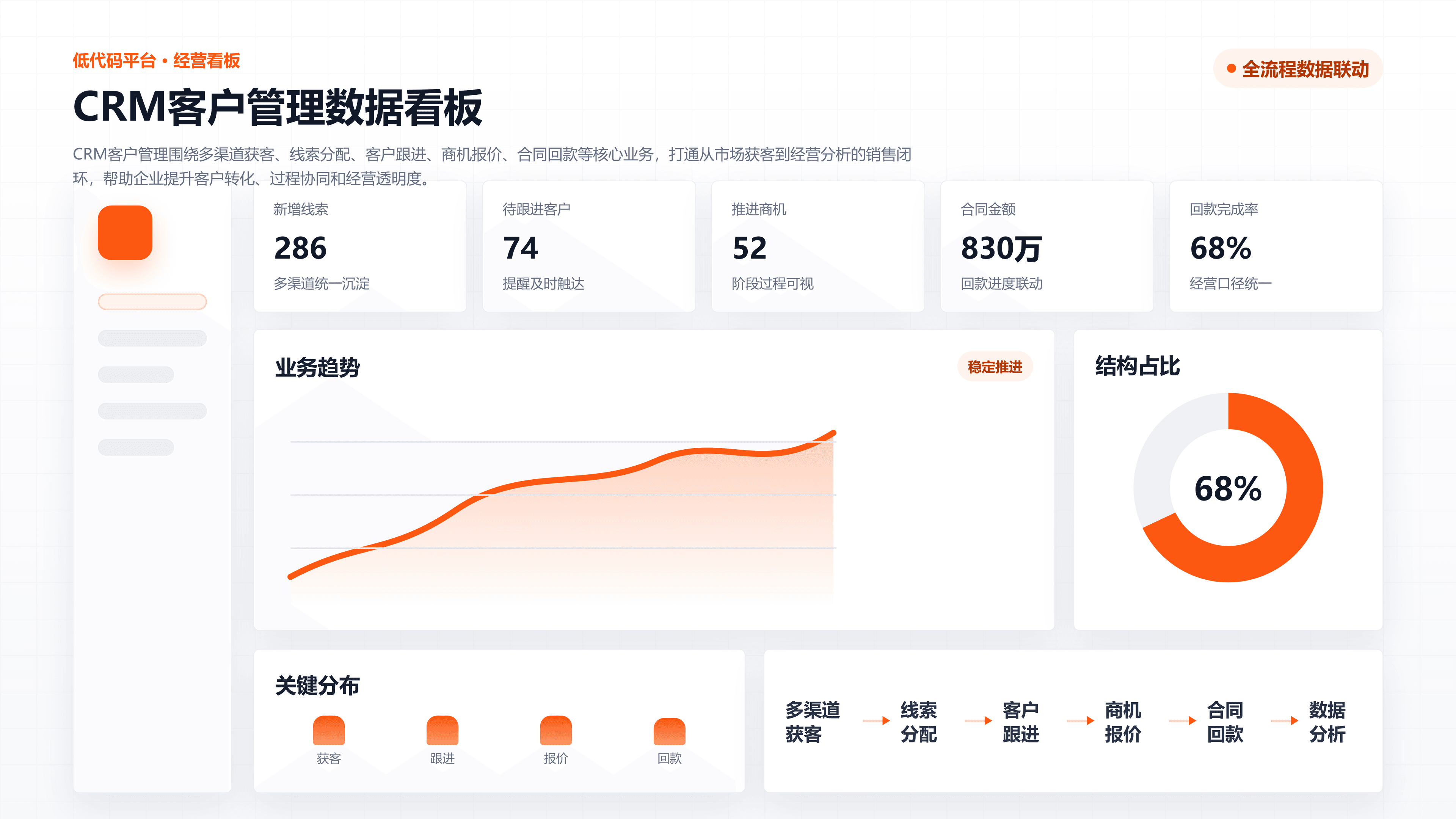 CRM客户管理，让销售过程更清晰