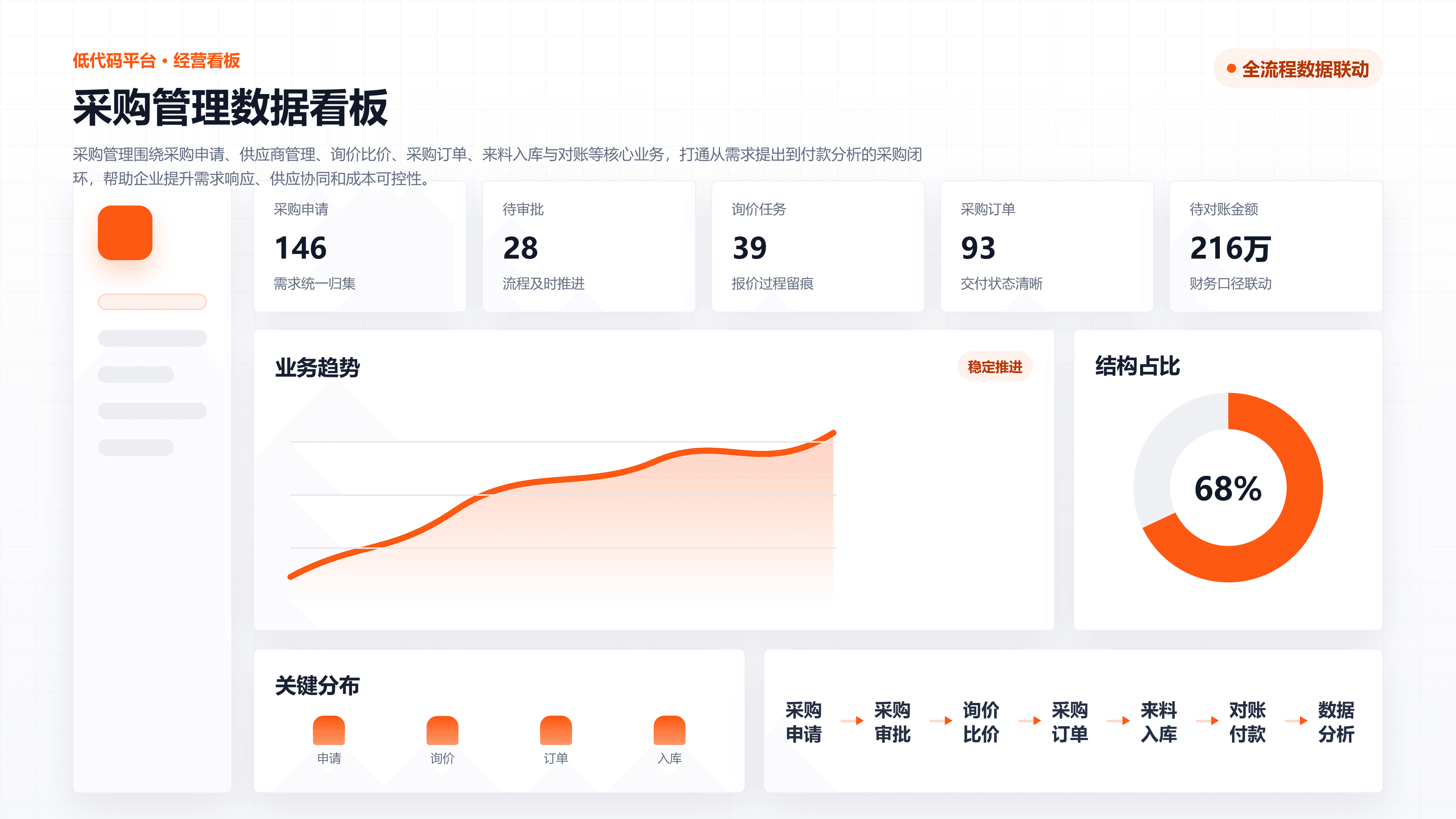 采购管理，让采购过程更可控