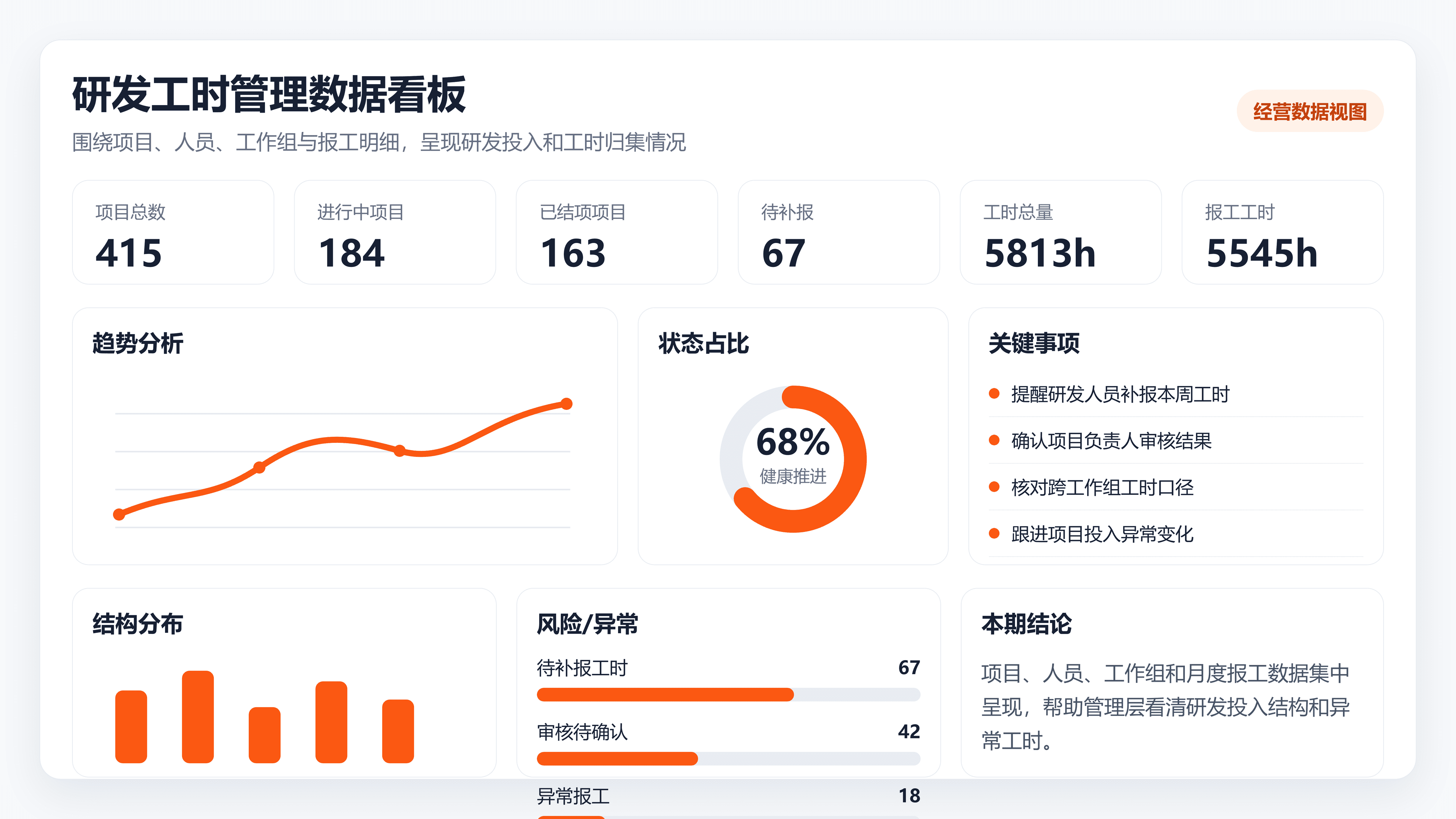 研发工时管理，让投入更透明